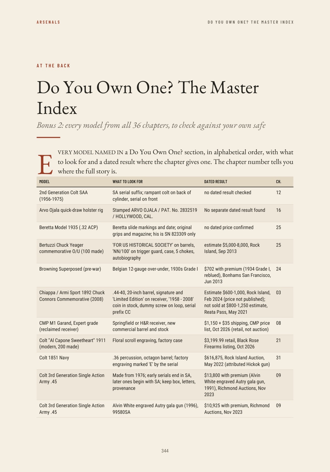 The Do You Own One? index